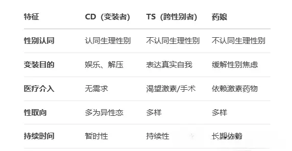 西檬之家BDSM新人如何入圈 一