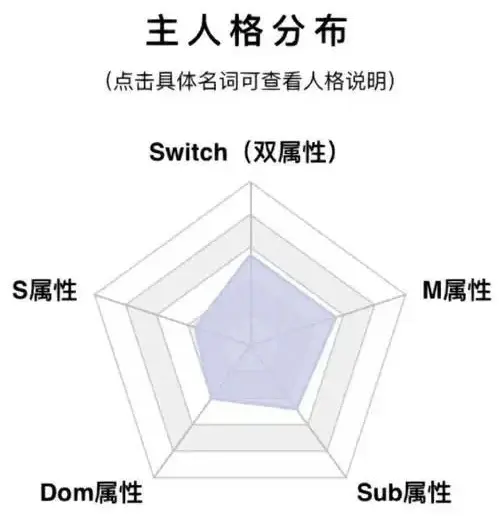 西檬之家-ddlg是什么? 一